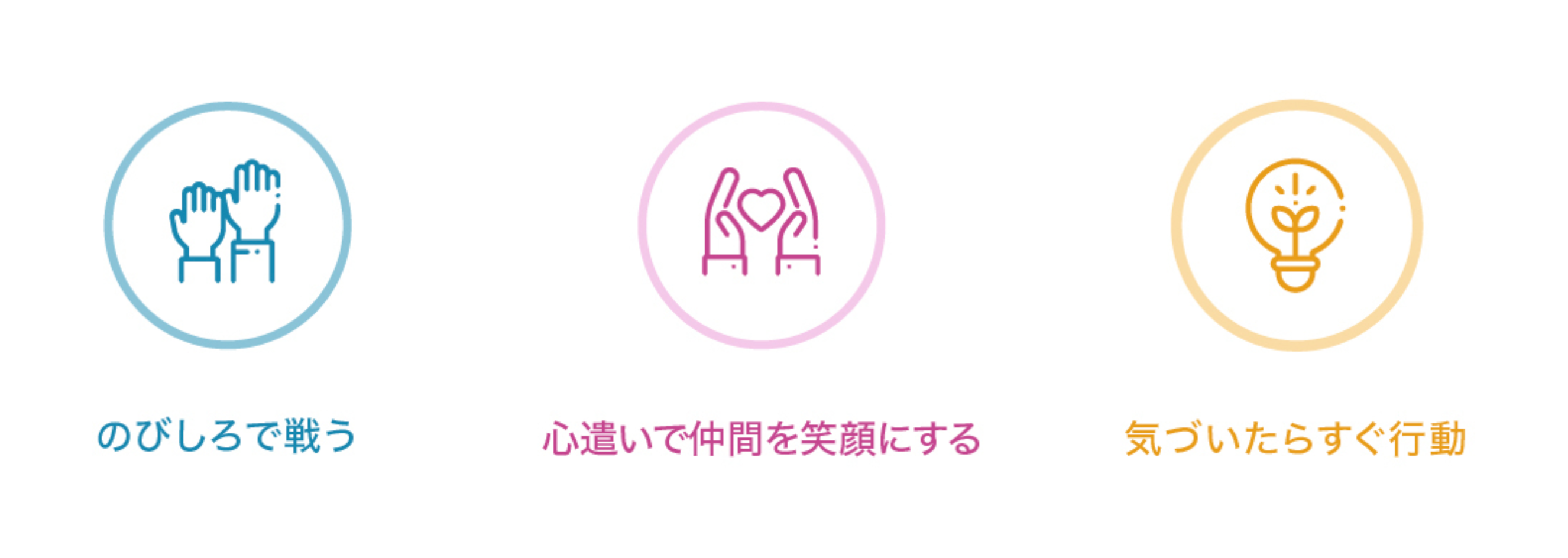バリュー
